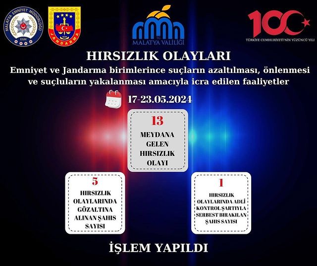Malatya'da Emniyet ve Jandarma Ekipleri Huzur ve Güvenliği Sağlıyor