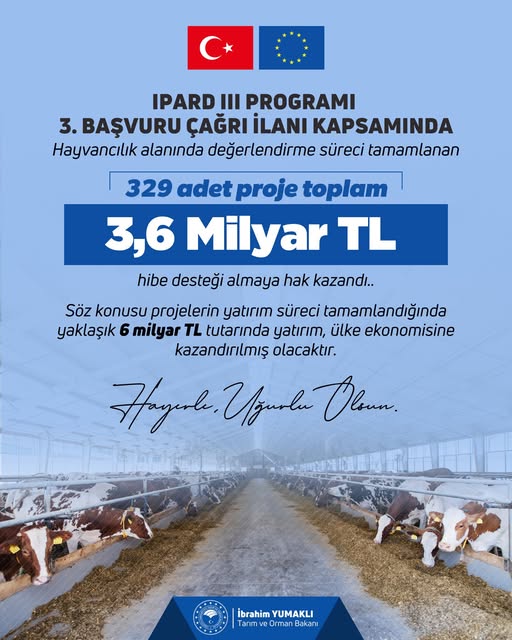 Malatya'da IPARD III Programı ile 3,6 Milyar TL'lik Hibe Desteği Sahiplerini Buldu